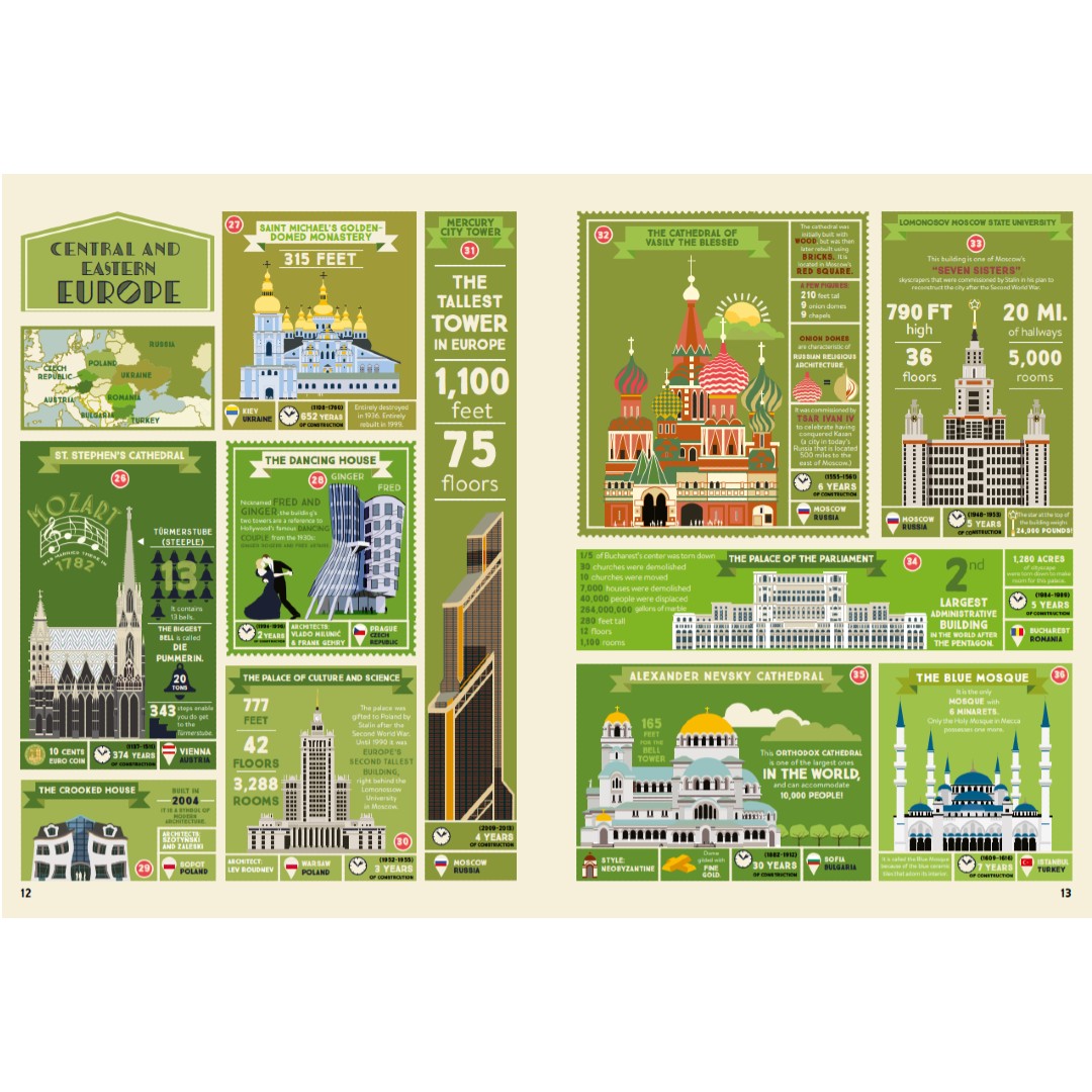 Gestalten The Illustrated Atlas of Architecture Book